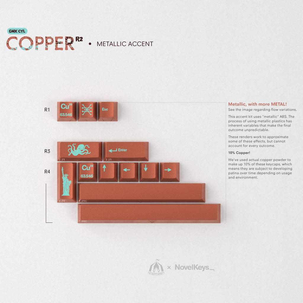 GMK CYL Copper R2 – KBDfans® Mechanical Keyboards Store