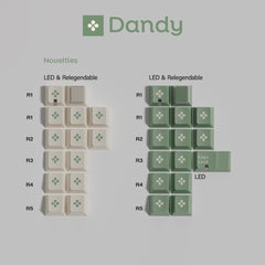 GMK Dandy R2