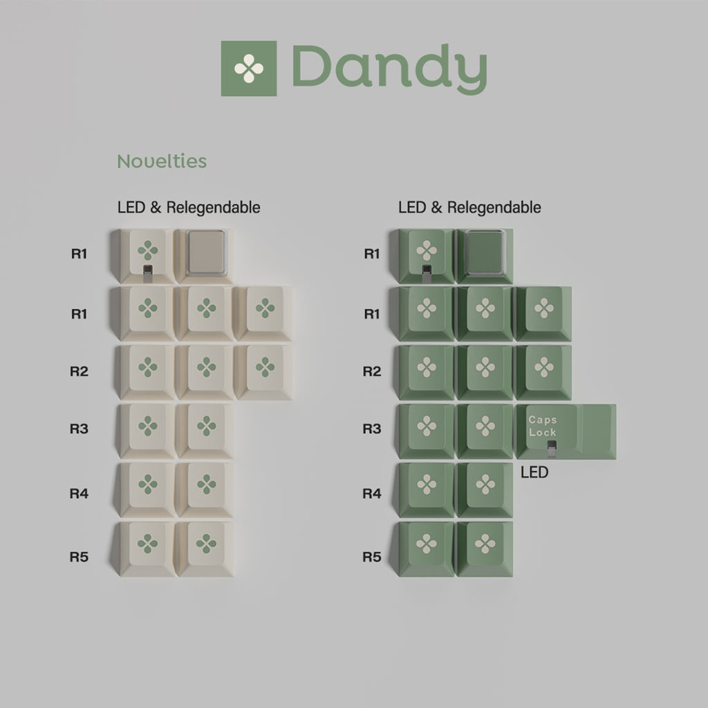Keycaps – KBDfans® Mechanical Keyboards Store