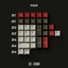 PBTfans Numpad Kit Collection