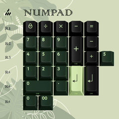 PBTfans Numpad Kit Collection