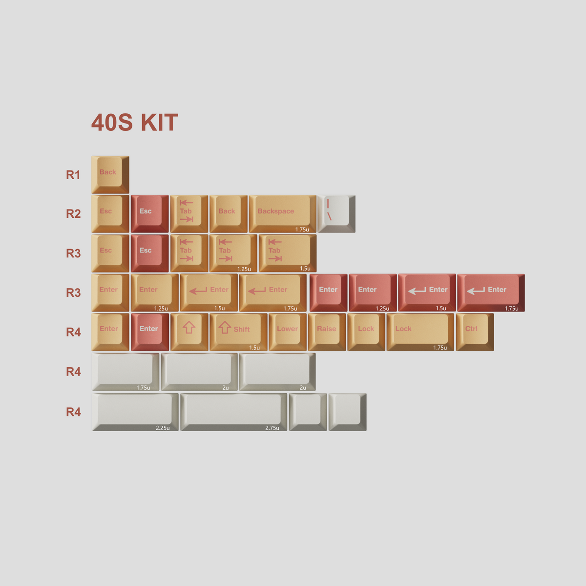 PBTfans Ctrl/Frek/ 40S KIT with row profile labels