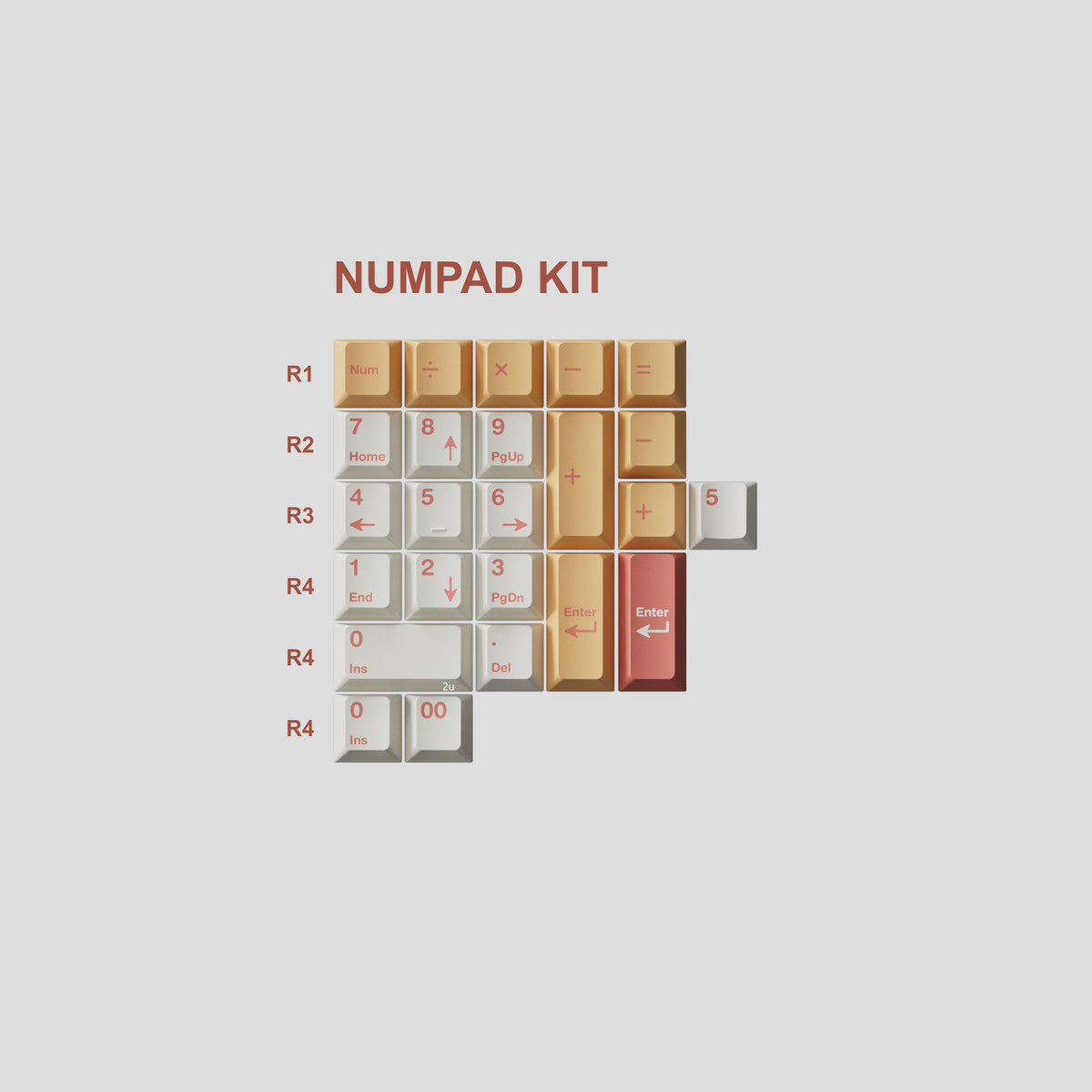 PBTfans Ctrl/Frek/ NUMPAD KIT with row profile labels