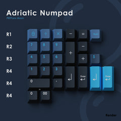 PBTfans Basin