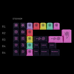 GMK Chaos Theory