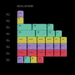GMK Chaos Theory